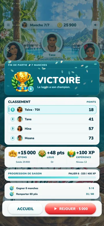 Capture du jeu : fin de partie sur la table du lagon, la feuille VICTOIRE, « Le lagon a son champion », avec le classement de la partie et les récompenses gagnées en jetons, points de ligue et expérience.